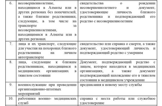 Карантин: Алматыдан шығып-кіруге кімдерге рұқсат етілген Карантин: Алматыдан шығып-кіруге кімдерге рұқсат етілген
