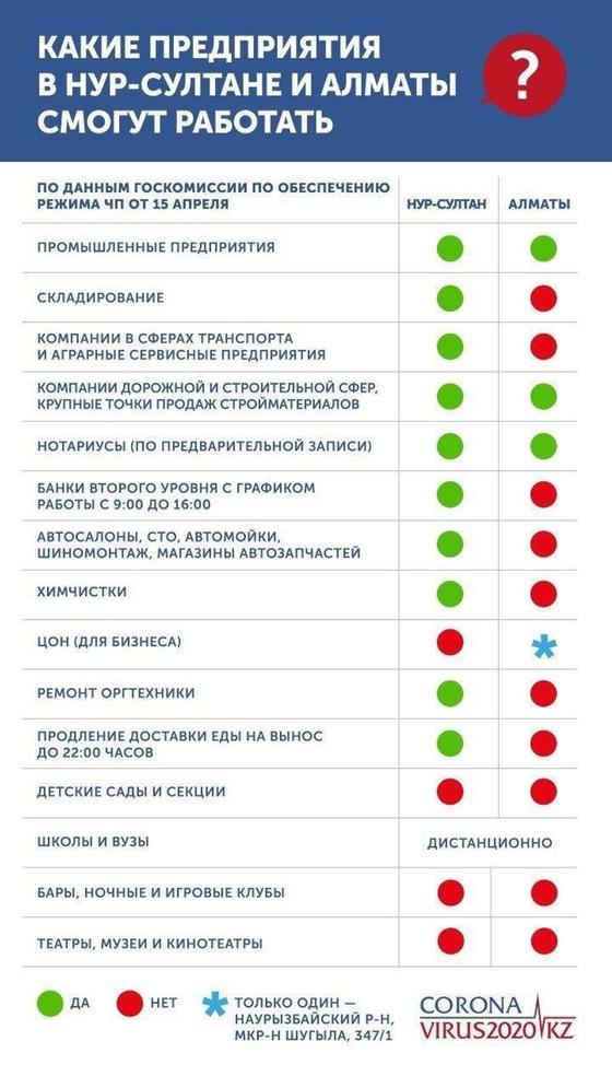 Оглашен полный список объектов, которые откроют в Нур-Султане с 20 апреля Оглашен полный список объектов, которые откроют в Нур-Султане с 20 апреля