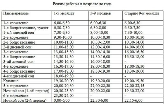 Смешанное вскармливание: правила, как организовать Смешанное вскармливание: правила, как организовать