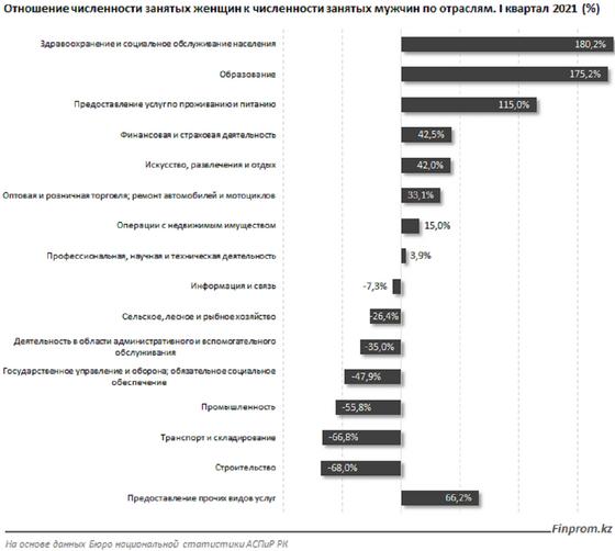 Диаграмма с данными Диаграмма с данными
