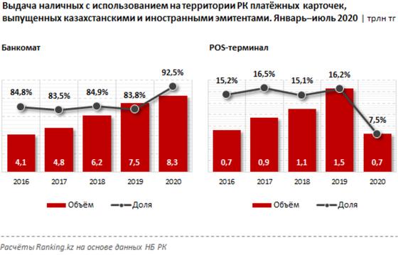 Инфографика: ranking.kz Инфографика: ranking.kz