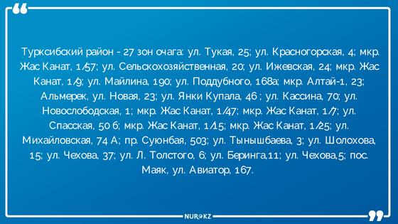Число очагов заражения коронавирусом увеличилось до 212 в Алматы Число очагов заражения коронавирусом увеличилось до 212 в Алматы