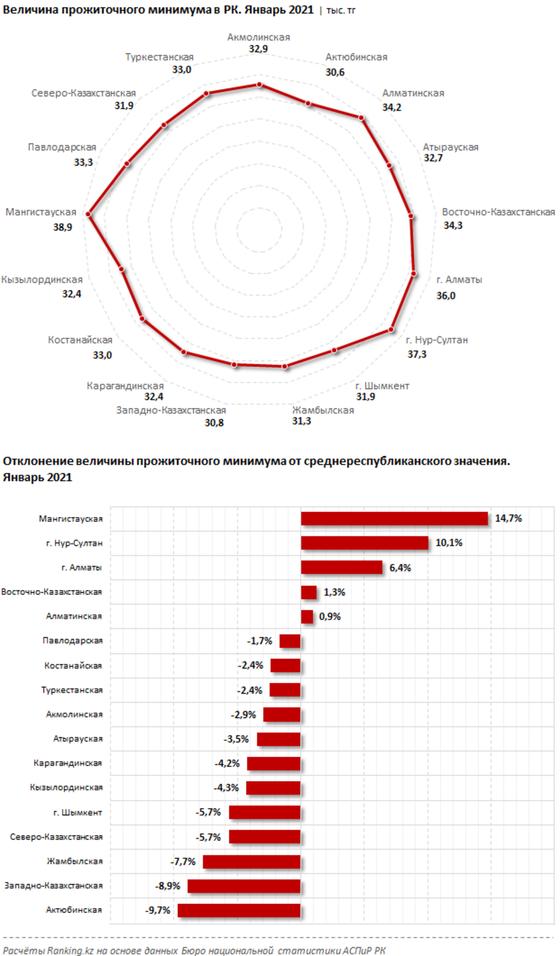 Инфографика: ranking.kz Инфографика: ranking.kz