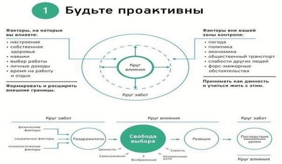 Стивен Кови. «7 навыков высокоэффективных людей»: цитаты Стивен Кови. «7 навыков высокоэффективных людей»: цитаты