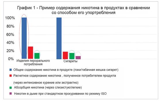 Паучи vs снюсы: в чем отличия Паучи vs снюсы: в чем отличия