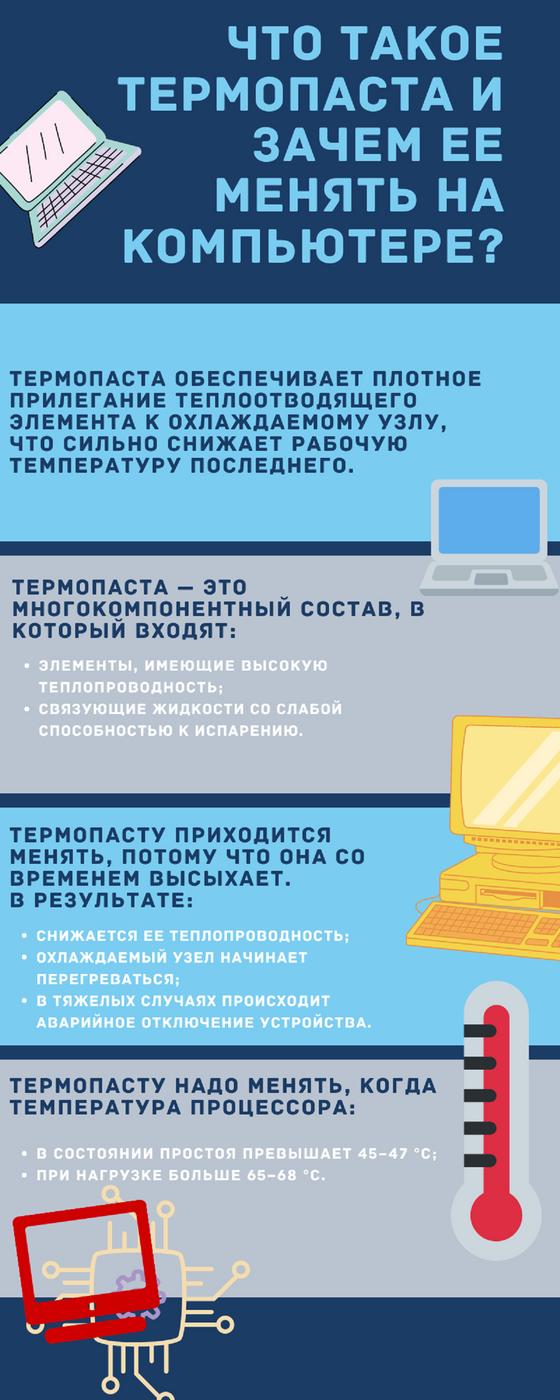 Что такое термопаста 2 Что такое термопаста 2