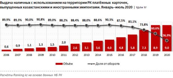 Инфографика: ranking.kz Инфографика: ranking.kz