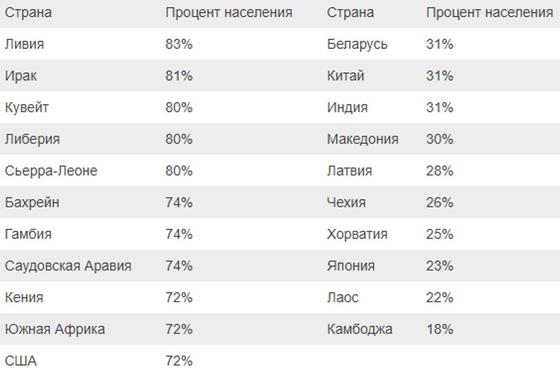 В каких странах люди охотнее всего помогут незнакомцу? В каких странах люди охотнее всего помогут незнакомцу?