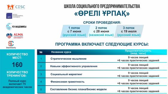График График