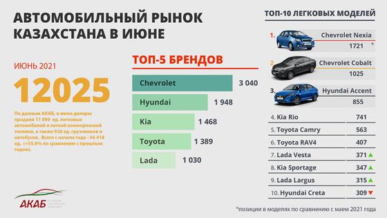 Автомобильный рынок Автомобильный рынок