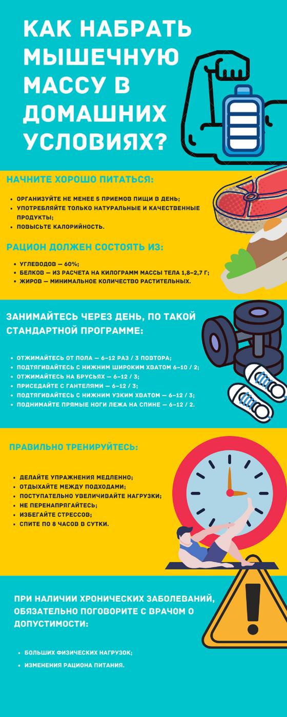 Набор массы: инфографика Набор массы: инфографика