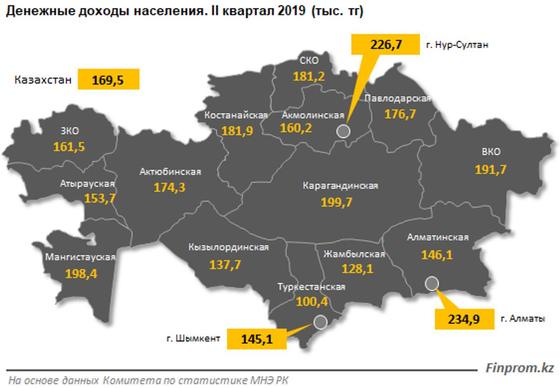 Сколько зарабатывают самые богатые люди Казахстана Сколько зарабатывают самые богатые люди Казахстана