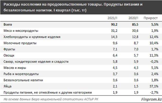 Таблица с данными Таблица с данными