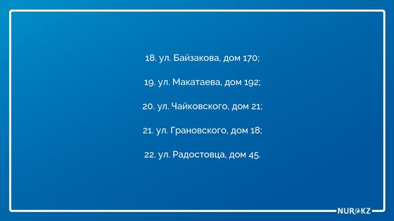 Алматыда коронавирус инфекциясының неше ошағы бар Алматыда коронавирус инфекциясының неше ошағы бар