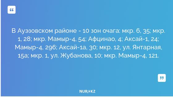 Ограничительные меры сняли с 30 очагов коронавируса в Алматы Ограничительные меры сняли с 30 очагов коронавируса в Алматы