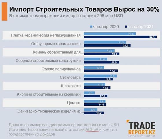 Диаграмма с данными Диаграмма с данными