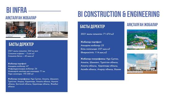 BI Infra және BI Construction&Engineering жобалары BI Infra және BI Construction&Engineering жобалары