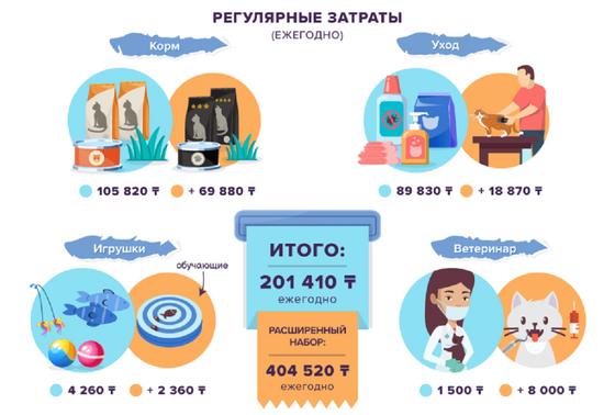 Диаграмма с данными Диаграмма с данными