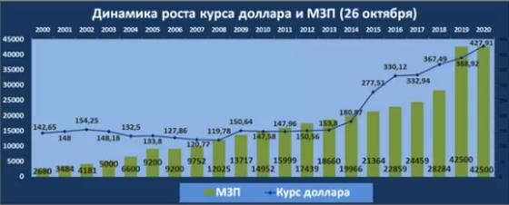 валюта динамикасы 26 валюта динамикасы 26