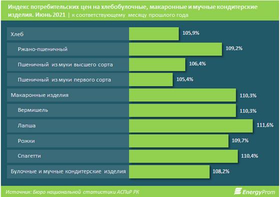 Диаграмма с данными Диаграмма с данными