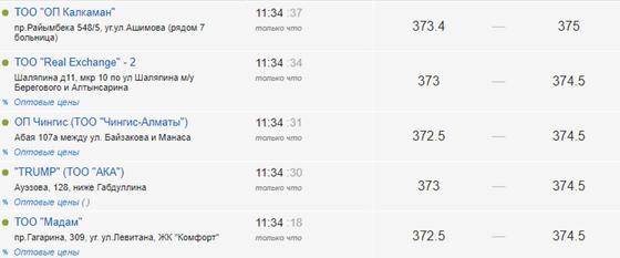 Kurs.kz Kurs.kz