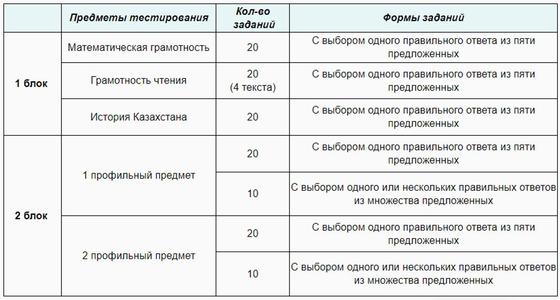 как узнать результаты ент 2021 январь. 8134d97c4f745392. как узнать результаты ент 2021 январь фото. как узнать результаты ент 2021 январь-8134d97c4f745392. картинка как узнать результаты ент 2021 январь. картинка 8134d97c4f745392.