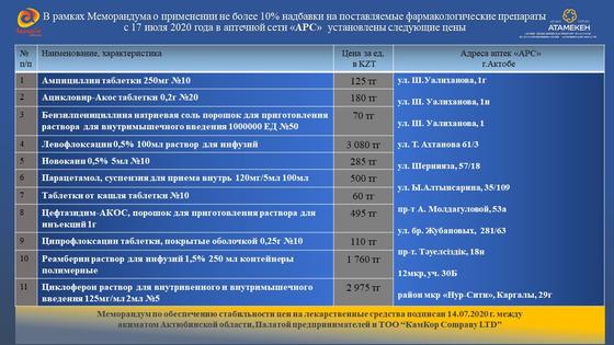 Вторая партия противовирусных препаратов российского производства поступила в Актобе Вторая партия противовирусных препаратов российского производства поступила в Актобе