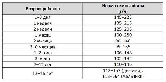 Стул ребенка норма в 4 года