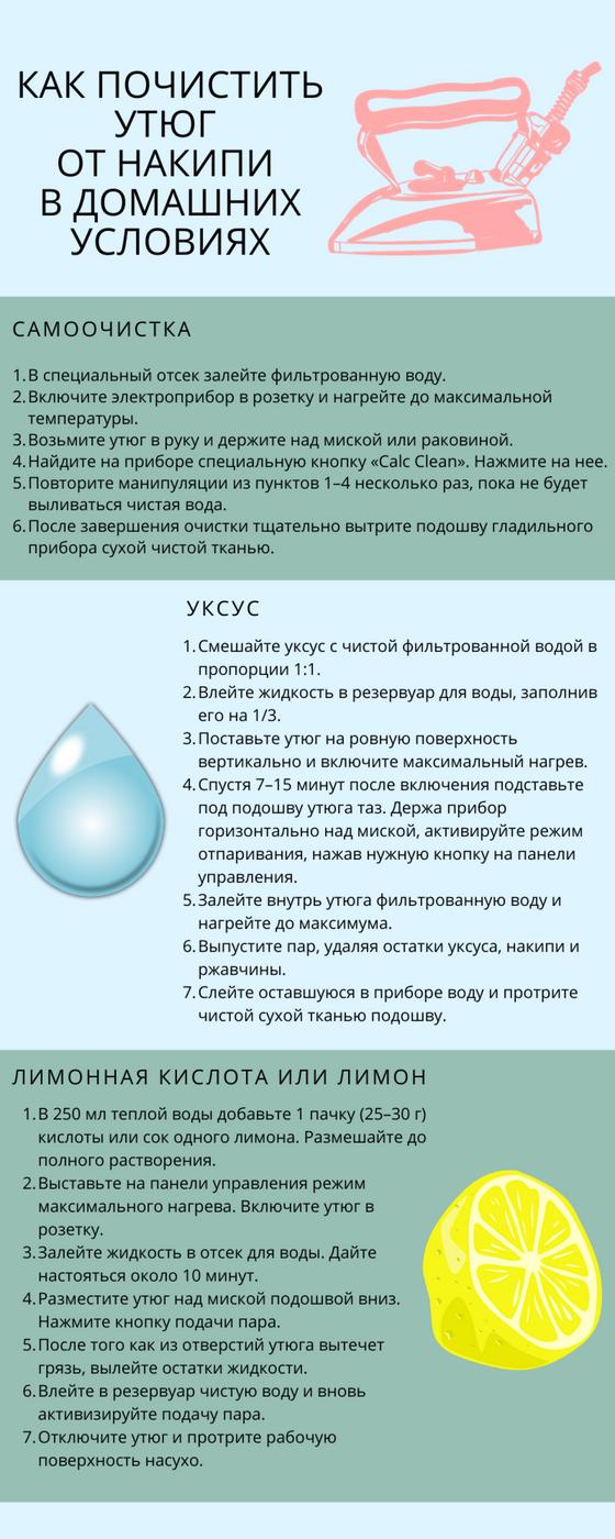 Инфографика: как почистить утюг от накипи Инфографика: как почистить утюг от накипи
