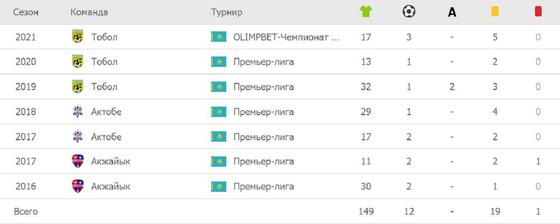 Статистика Статистика