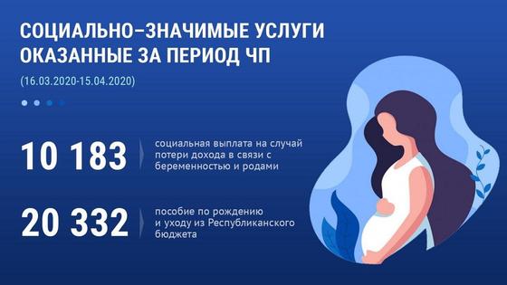 Более 30 тыс. пособий, связанных с рождением ребенка, оформлено в период карантина Более 30 тыс. пособий, связанных с рождением ребенка, оформлено в период карантина