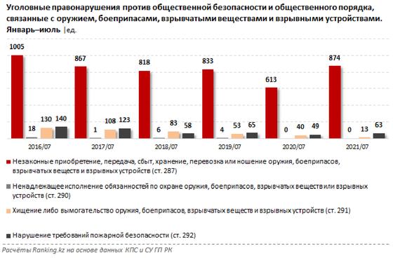 Правонарушения, связанные с оружием Правонарушения, связанные с оружием