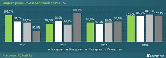 Аналитики назвали самых дорогих специалистов в Казахстане Аналитики назвали самых дорогих специалистов в Казахстане