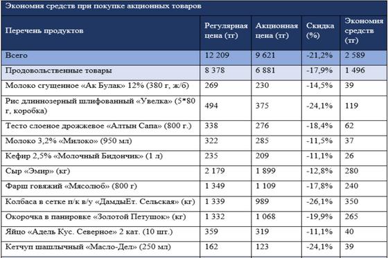 Таблица Таблица