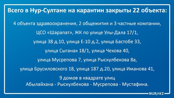 Квартал на правом берегу столицы закрыли на карантин Квартал на правом берегу столицы закрыли на карантин