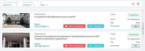 Как казахстанцы смогут следить за госбюджетом онлайн Как казахстанцы смогут следить за госбюджетом онлайн