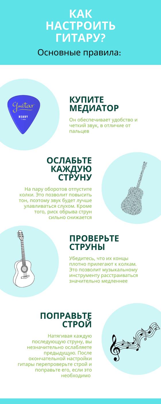 Как настроить гитару: Инфографика Как настроить гитару: Инфографика