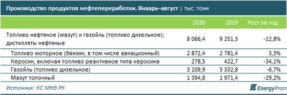 Инфографика: energyprom.kz Инфографика: energyprom.kz