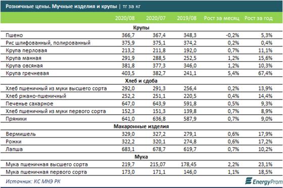 Инфографика: energyprom.kz Инфографика: energyprom.kz