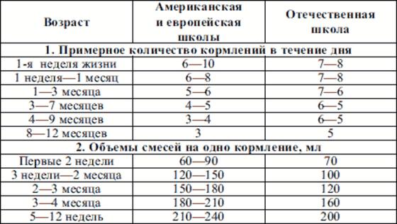 Смешанное вскармливание: правила, как организовать Смешанное вскармливание: правила, как организовать