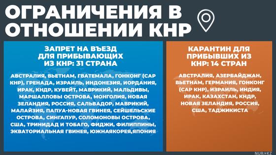 Правила изоляции приезжающих из стран с коронавирусом в Казахстане: как они действуют Правила изоляции приезжающих из стран с коронавирусом в Казахстане: как они действуют