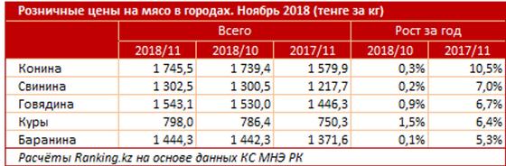Названы регионы, где живут главные "мясоеды" страны Названы регионы, где живут главные "мясоеды" страны