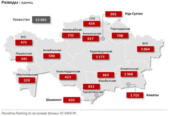 Кесте: ranking.kz Кесте: ranking.kz