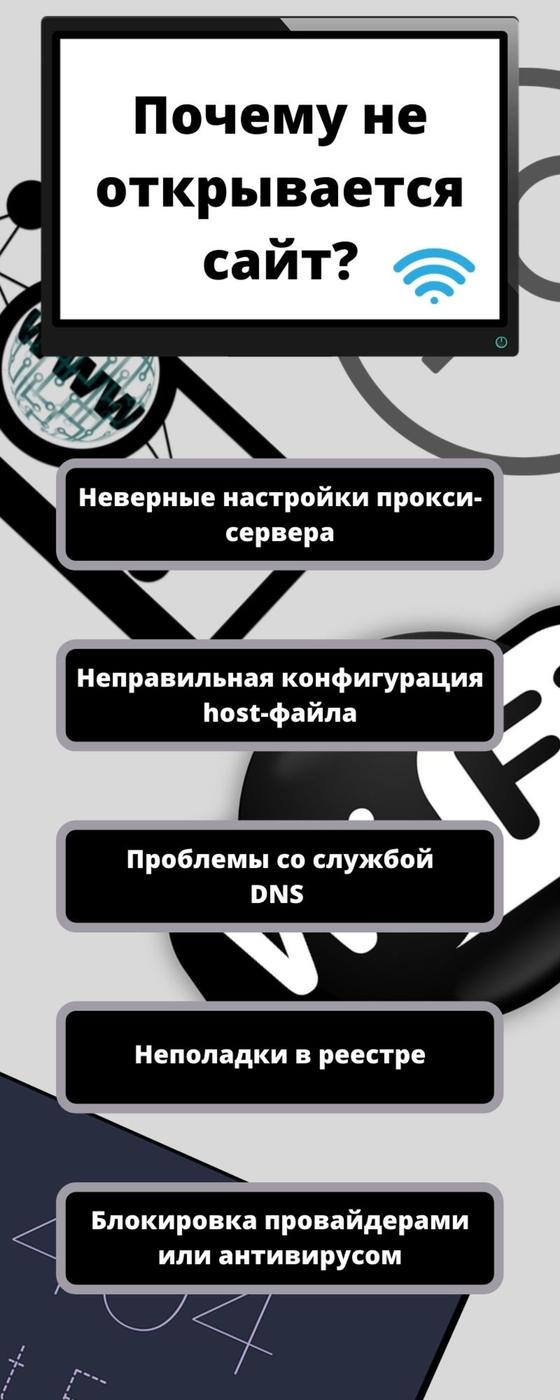 Из за ограничений установленных в браузере вы не можете копировать эту страницу