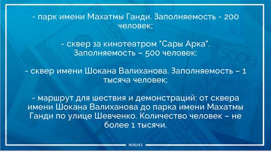 Стали известны места проведения мирных митингов в Алматы и Нур-Султане Стали известны места проведения мирных митингов в Алматы и Нур-Султане