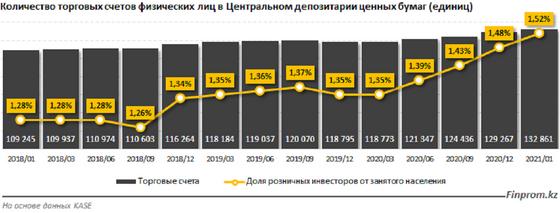 Статистика в виде диаграммы Статистика в виде диаграммы