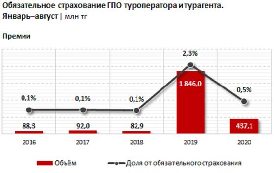 График по страховым компаниям График по страховым компаниям