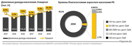 Сколько зарабатывают самые богатые люди Казахстана Сколько зарабатывают самые богатые люди Казахстана