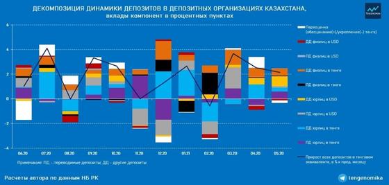 Диаграмма с данными Диаграмма с данными