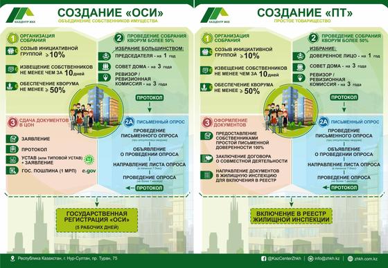 Инфографика демонстрирует разницу между ОСИ и ПТ Инфографика демонстрирует разницу между ОСИ и ПТ